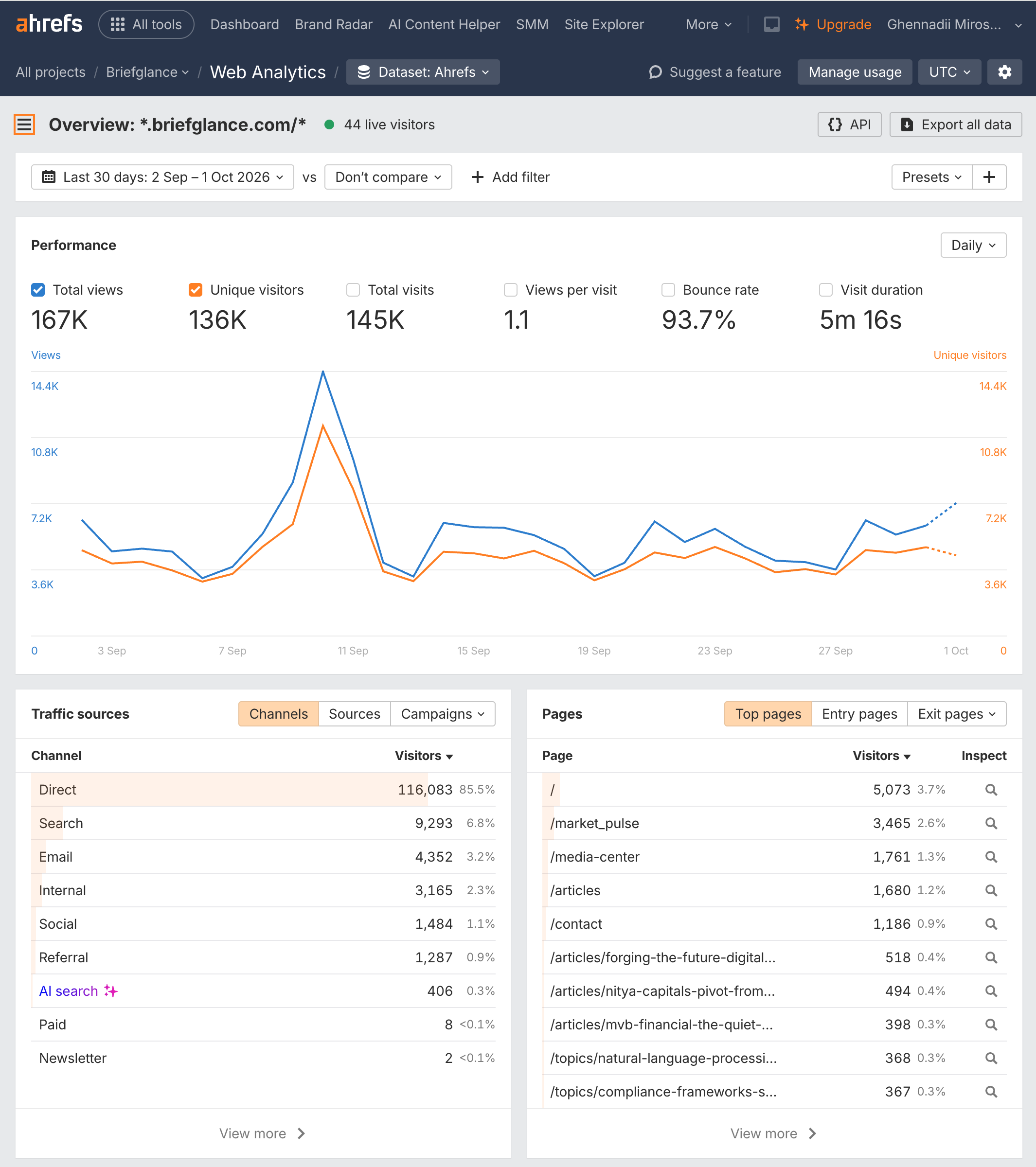 BriefGlance web audience, 2 September - 1 October 2026 (Ahrefs Web Analytics)