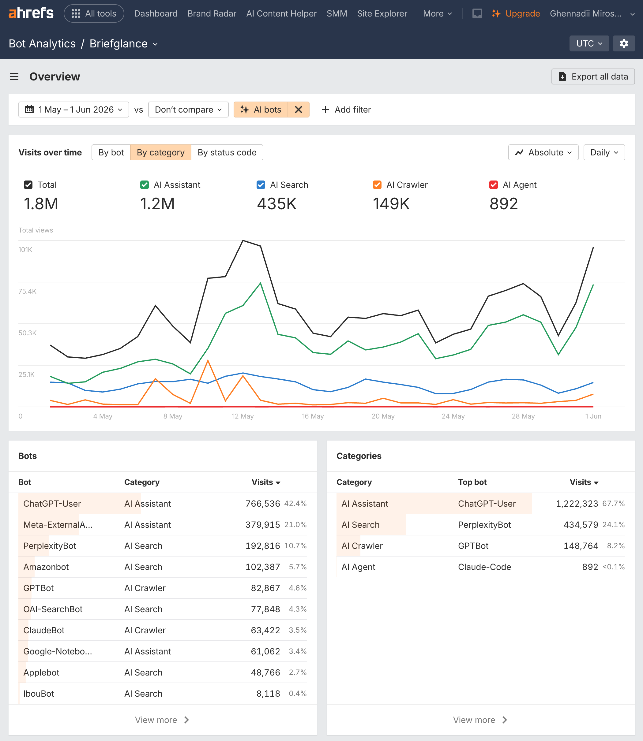 BriefGlance AI-assisted Audience Breakdown June 2026