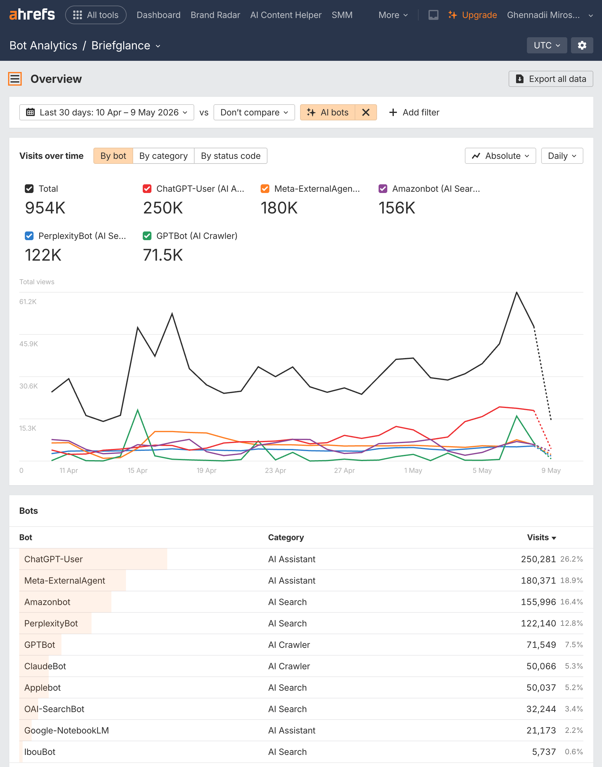 BriefGlance AI-assisted Audience Breakdown
