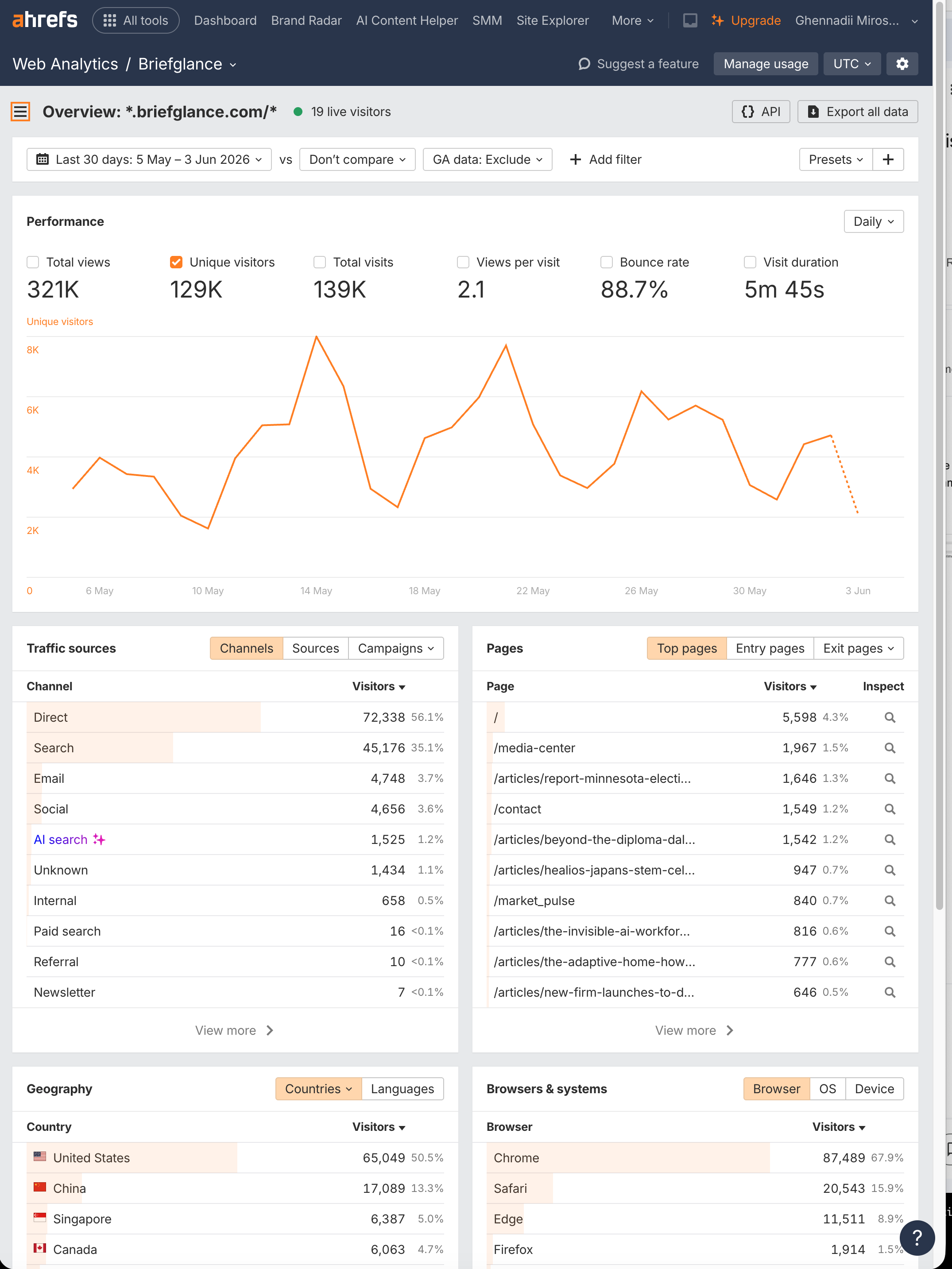 BriefGlance Audience Breakdown June 2026