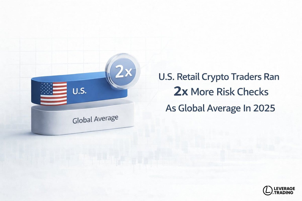 US Crypto Traders Double Down on Risk Checks, New Data Reveals