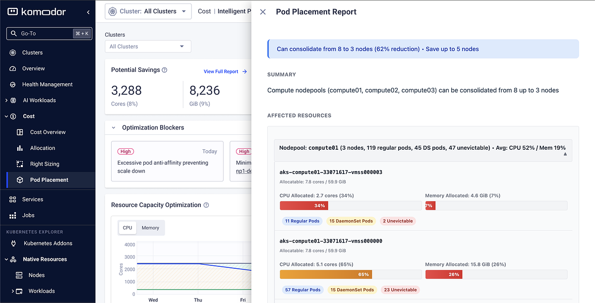 Beyond Rightsizing: Komodor's AI Targets Structural Cloud Waste