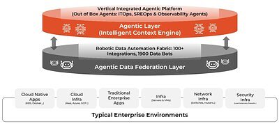 Fabrix.ai's Gartner Nod Signals Agentic AI's Enterprise Arrival