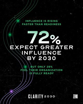 Comms at a Crossroads: Influence Soars as Readiness Falters