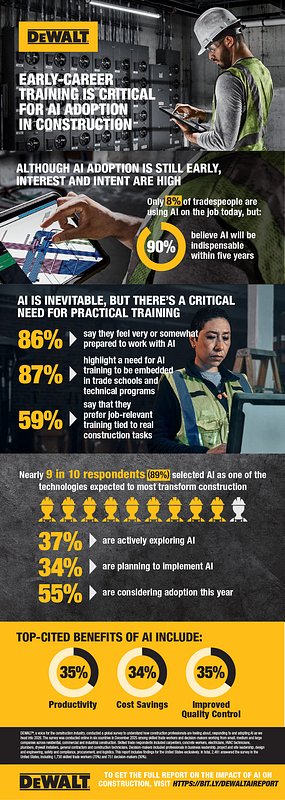 Construction's AI Future Hits a Critical Skills Gap