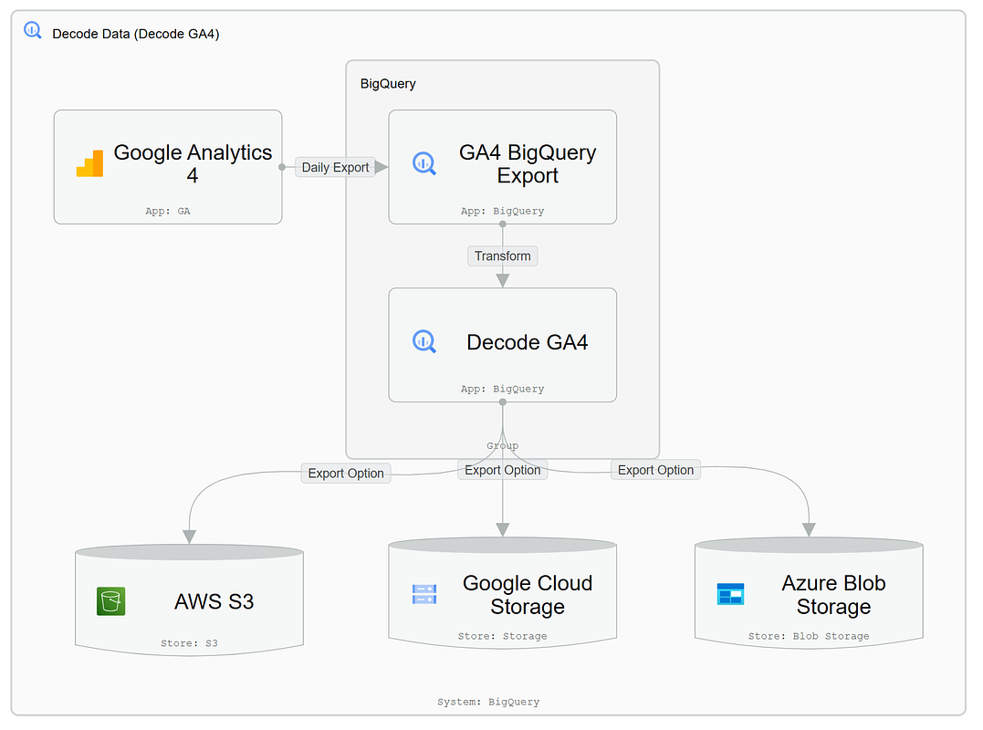 Fixing the Plumbing: Decode Data’s Cure for a Universal Analytics Headache