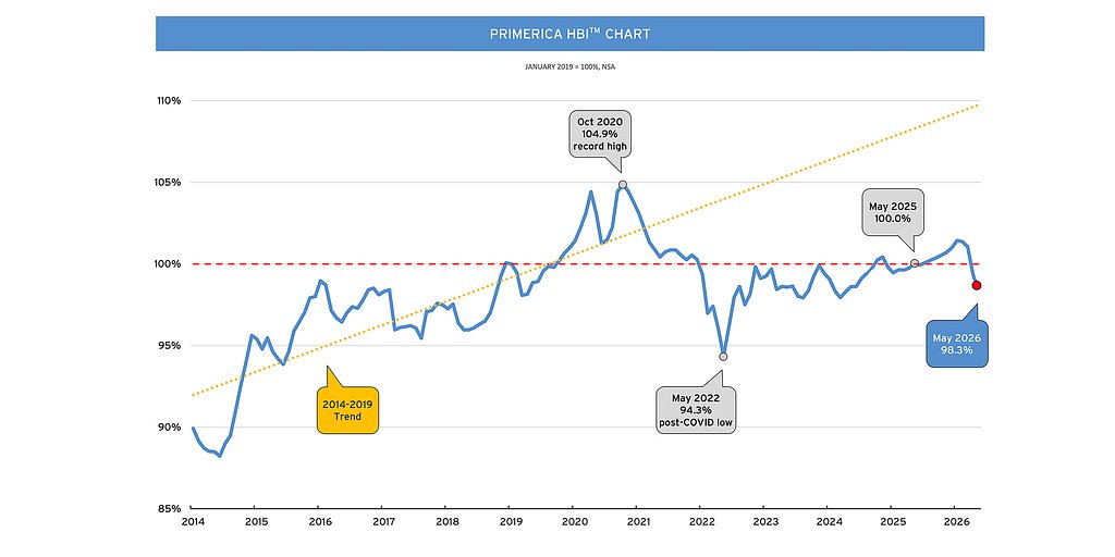 The Middle-Income Squeeze: Why Official Numbers Don't Tell the Full Story