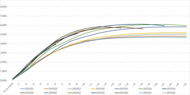 LexinFintech Profit Soars 52% Amid China's Regulatory Overhaul