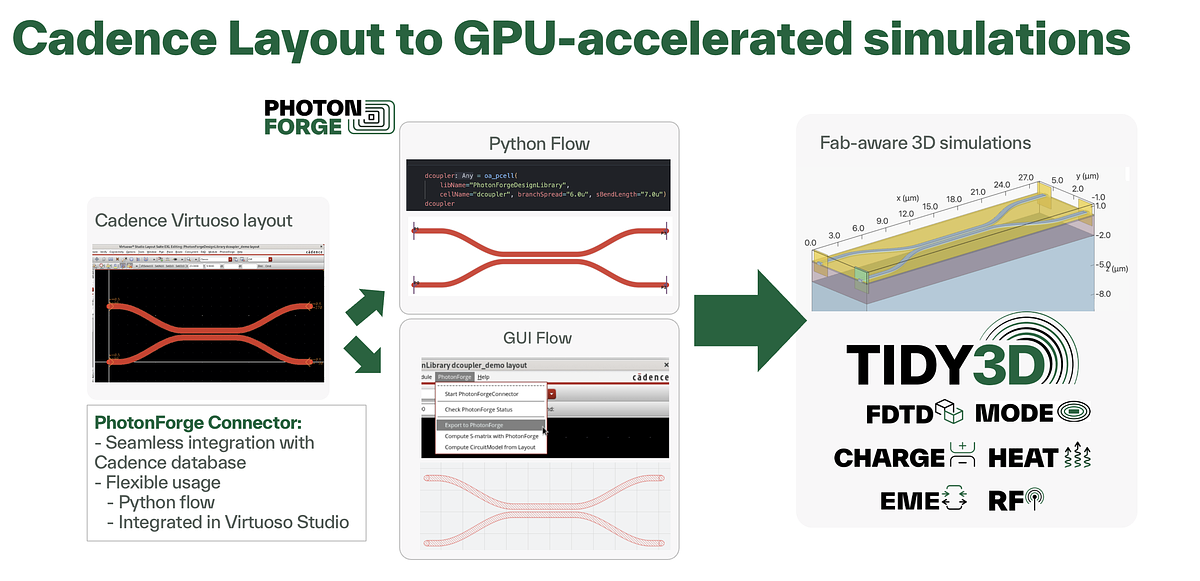 Flexcompute and Cadence Target AI's Data Bottleneck with Photonic Tool