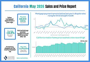 California’s Two-Tier Housing Market: A Record Price on a Fractured Foundation