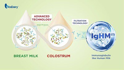 VitaDairy's IgHM Aims to Mimic Mother's Milk With New Formula