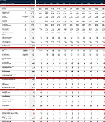 Edge Copper's Arizona Project Shows Billion-Dollar Potential