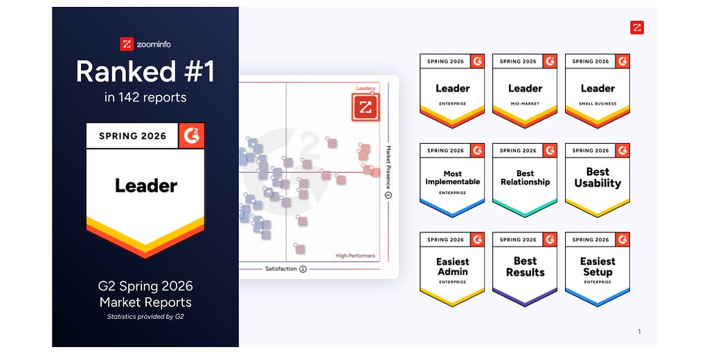 ZoomInfo's G2 Victory Lap: Data King Faces Customer Scrutiny