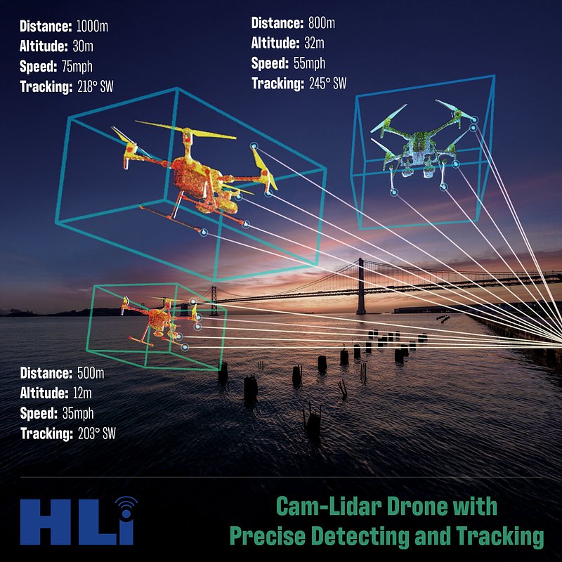 Lidar King's Return: Hall Aims to Tame Drones and Clean Up Space