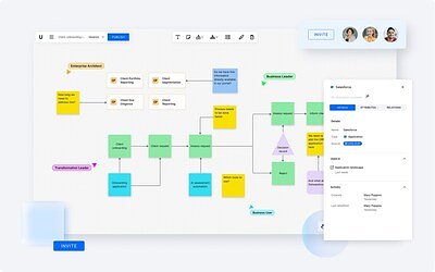 Bizzdesign Unify: AI Bridges Whiteboard Ideas with Enterprise Data
