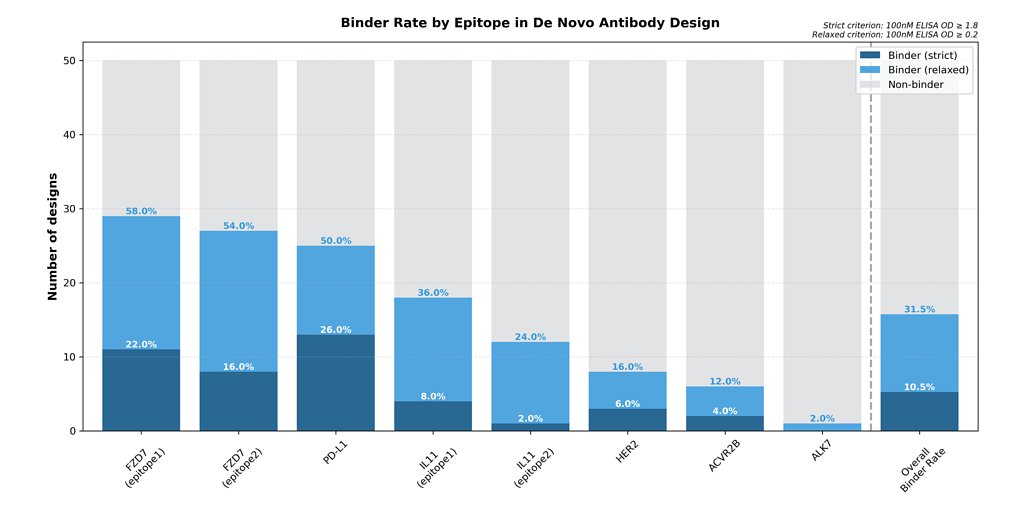 Galux AI Designs Potent Drugs from Scratch, Upending Pharma R&D