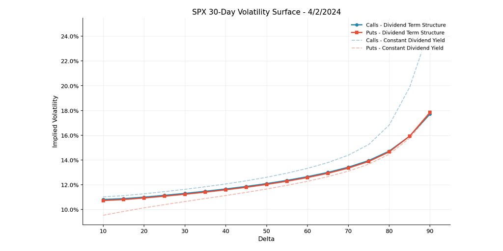 OptionMetrics Refines 'Gold Standard' Data for Quant Strategists