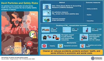 Air Pollution Linked to Surge in Workplace Accidents, New Study Reveals