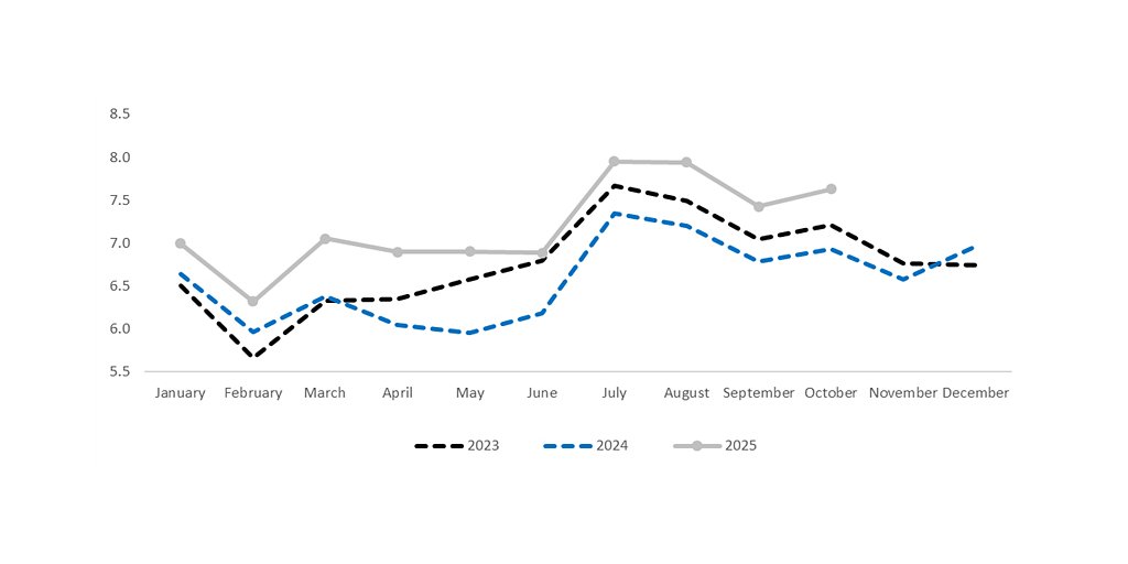 CAAP Soars: Airport Group's Growth Outpaces Industry Amidst Economic Shifts