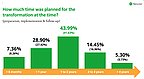 Beyond Greenfield: Why Your Data Migration Plan Is Already Obsolete