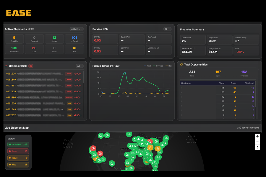 EASE Logistics’ AI Moves from Test Phase to Real-World Results