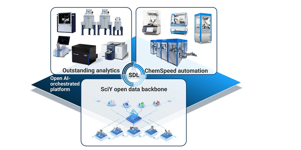 Chemspeed and SciY Launch AI Platform to Create Self-Driving Labs