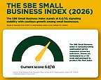 Small Business Resilience: 82% Confident Despite Economic Headwinds