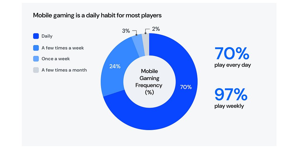 Mobile Gaming Ads: The Untapped Goldmine for Mainstream Brands