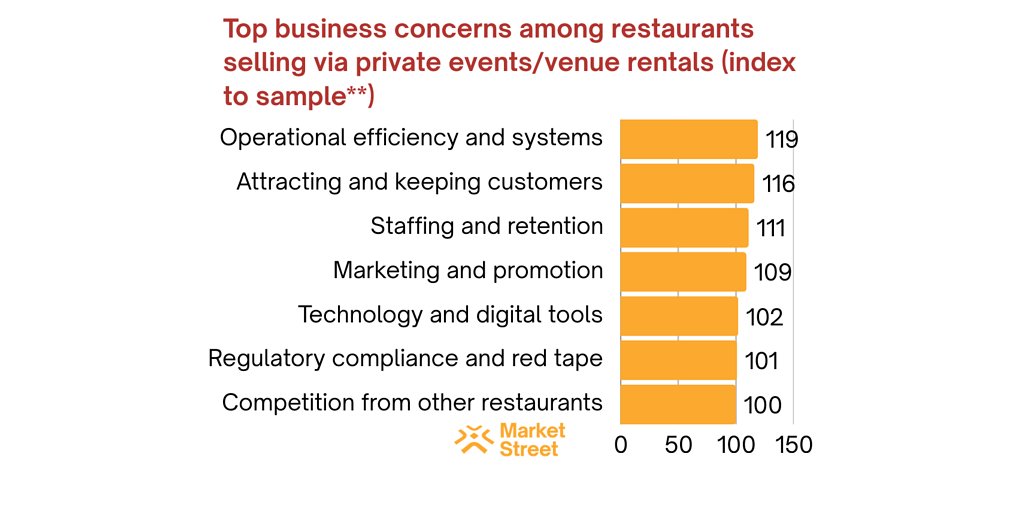 Beyond Ambition: The 'Capability Gap' Dividing Restaurants