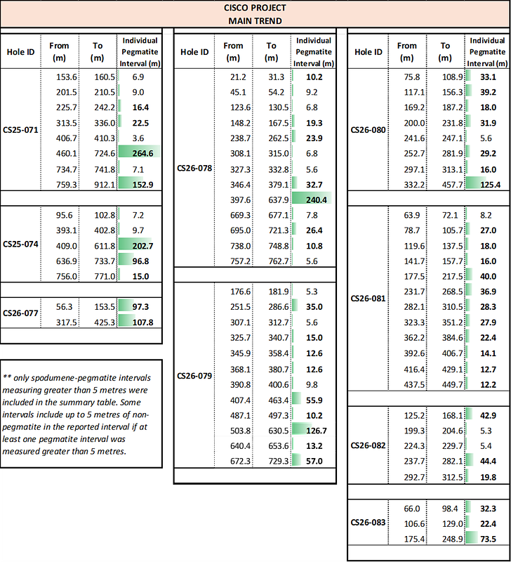 Q2 Metals Hits Massive Lithium Veins, Fueling Quebec's EV Ambitions