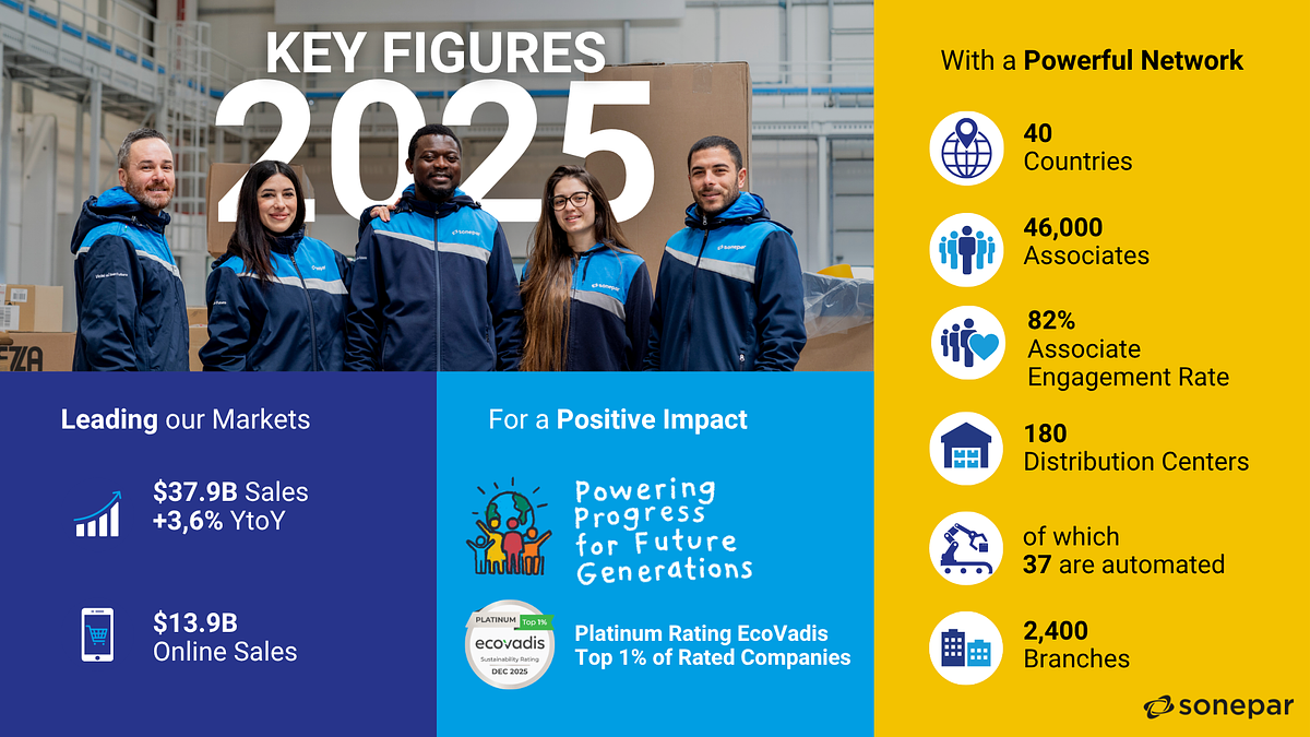 Sonepar's Record $37.9B Sales Reveal Power of Electrification