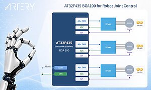 ARTERY's Tiny Chip Signals a Giant Leap for Humanoid Robot Dexterity