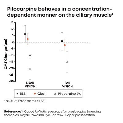 Qlosi Eye Drops: A Precise Focus for Age-Related Blurry Vision