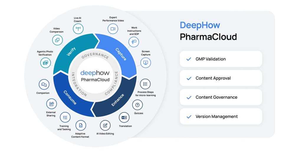 AI Enters the Cleanroom: DeepHow's PharmaCloud Aims for Compliance