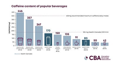 Québec's Energy Drink Debate: Health Scare or Misguided Ban?