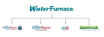 WaterFurnace Rebrand: A Strategic Signal in the Green Energy Race