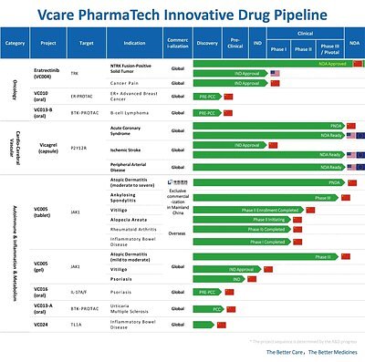 Vcare's Cancer Drug Win Signals China's New Pharma Power Play