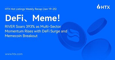 HTX Touts 393% Gains as Crypto Market Flashes Warning Signs