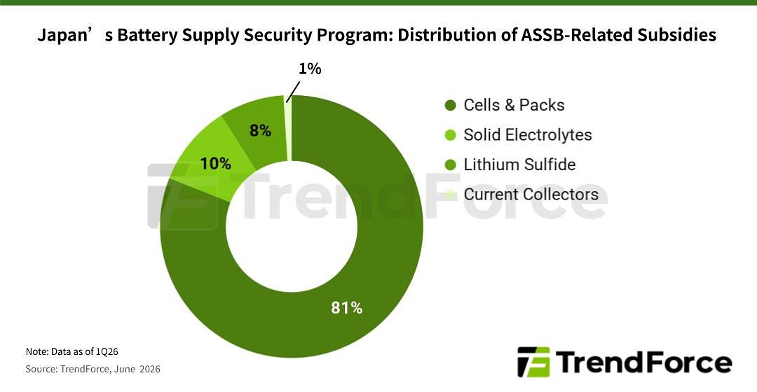 Japan's $660M Gamble: Can Solid-State Batteries Secure Its Auto Future?