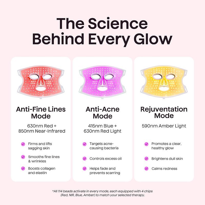 From Hair Tools to High-Tech Facials: Wavytalk Enters Skincare Arena