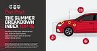 Data, Heat, and Dollars: A New Index Maps America's Car Breakdown Hotspots