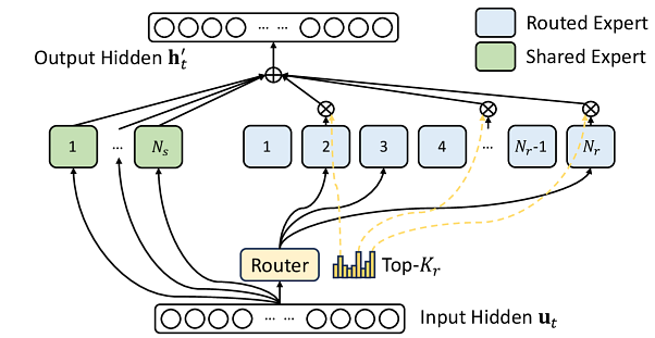 Beyond the Hype: MLPerf v6.0 Shows What's Really Driving AI Forward