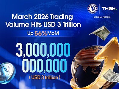 TMGM Hits $3 Trillion Volume as Gold Frenzy Grips Volatile Markets