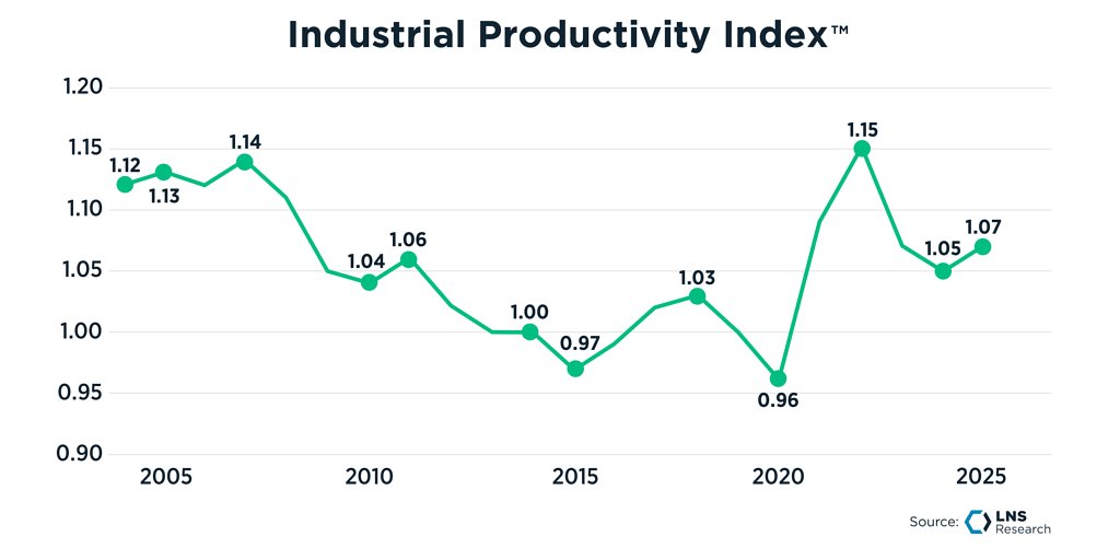 Manufacturing's Great Divide: Productivity Boom Creates a Two-Tiered Industry