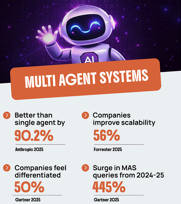 Marketing's AI Overlords: Agents, Not Campaigns, to Rule by 2026