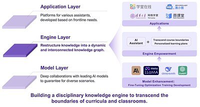 Tsinghua's AI Rules: A New Blueprint for Academic Innovation?