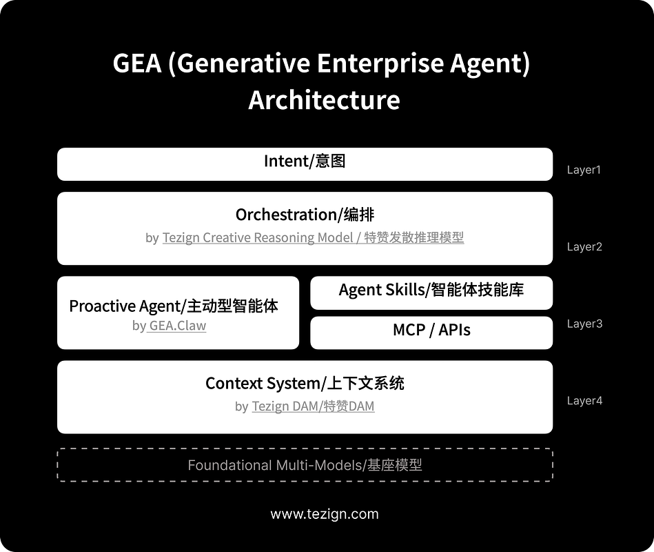 Tezign Unveils GEA: AI Agents Ditch the Copilot for the Driver's Seat