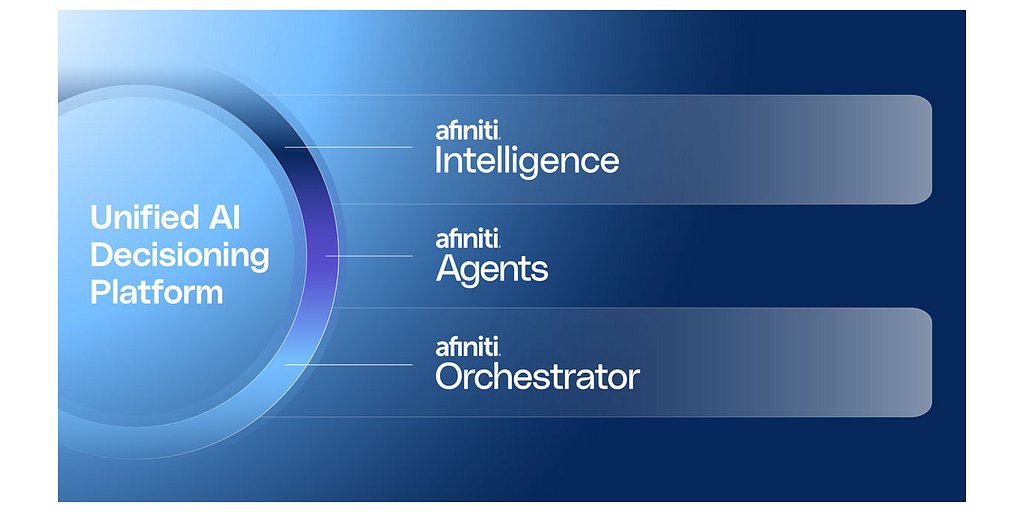Afiniti Unifies AI to Turn Contact Centers into Growth Engines
