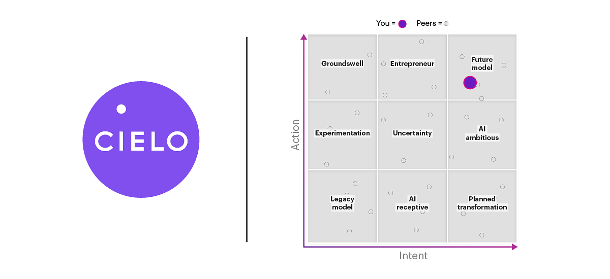 Cielo Offers AI Roadmap to Guide HR Beyond Experimentation