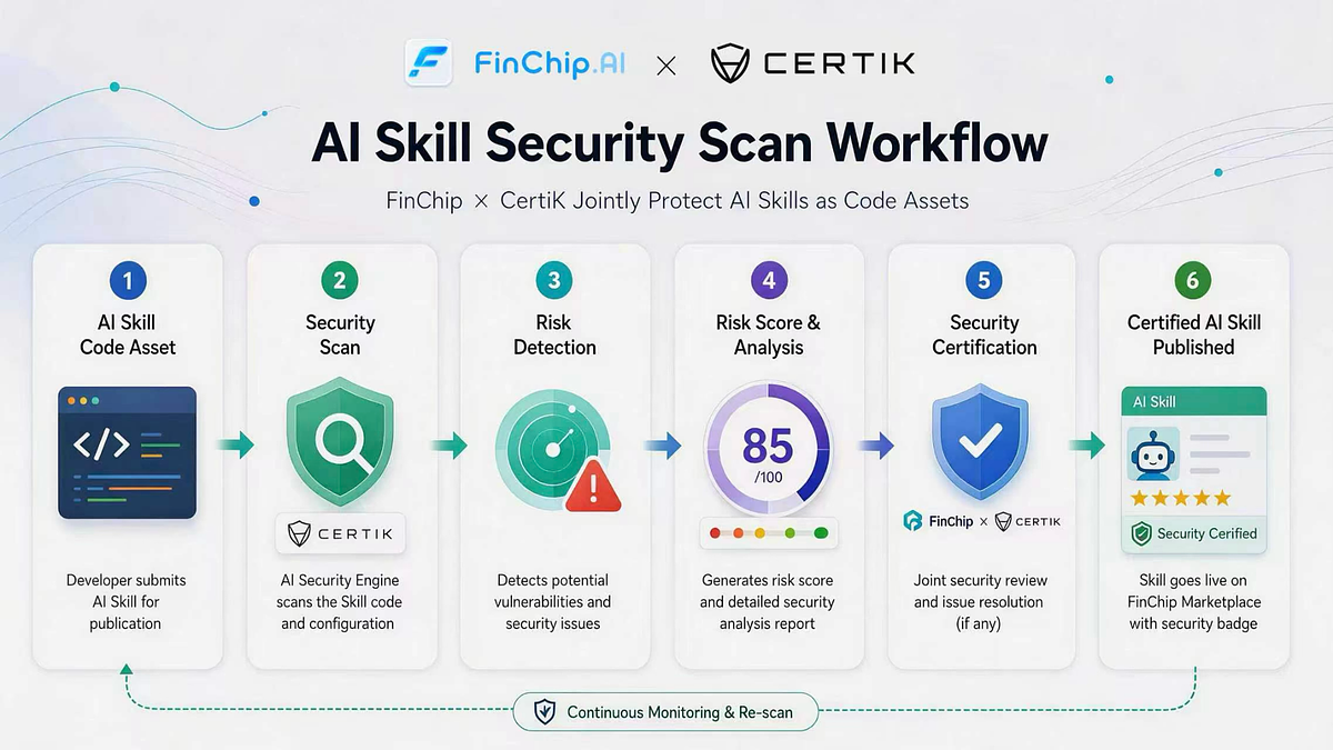 Securing the AI Bazaar: How FinChip and CertiK Are Building Trust